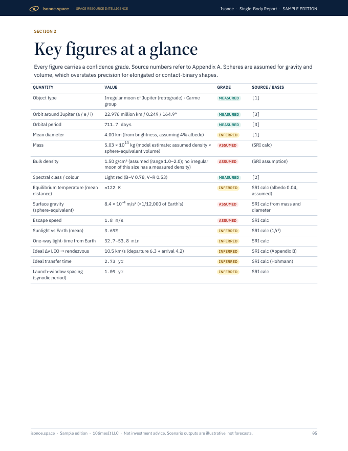 Isonoe Space Resource Intelligence report sample, page 05